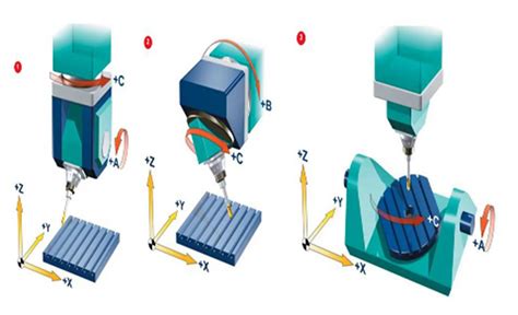 cnc machine specification pdf|5 axis cnc programming pdf.